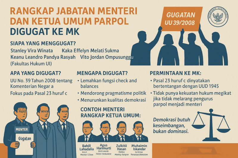 Rangkap Jabatan Ketua Umum Parpol Jadi Menteri, Mahasiswa UI Gugat UU Kementerian Negara ke MK