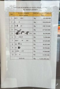 Dugaan Penempelan Daftar Penerimaan Dana Mahasiswa oleh Dosen Picu Kontroversi di STIMIK Bina Bangsa Kendari